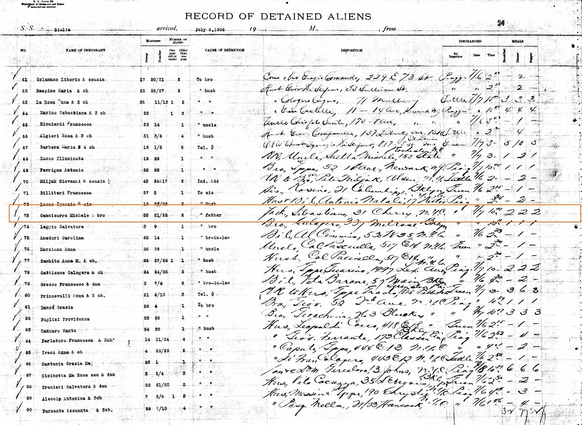 Salvatore and Michele Cannizzaro Immigration Records